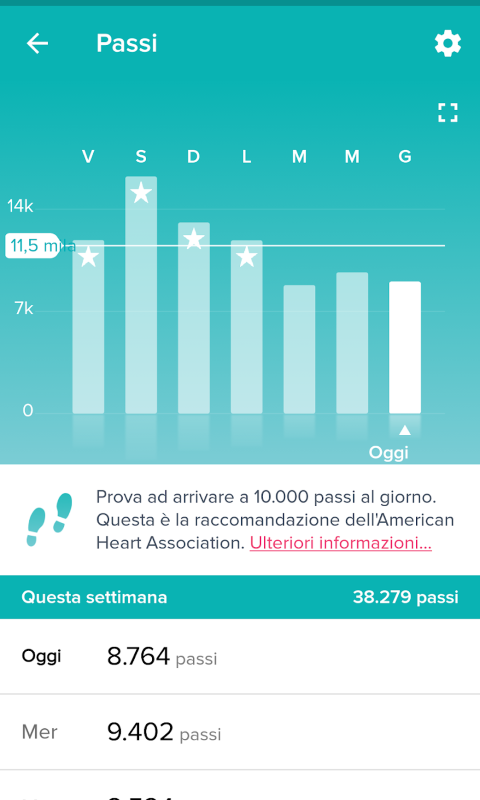approfondimento fitbit 3 approfondimento fitbit 3