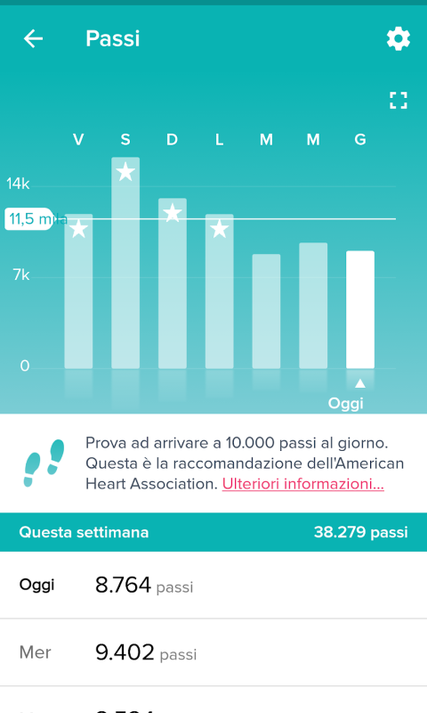 approfondimento fitbit 3